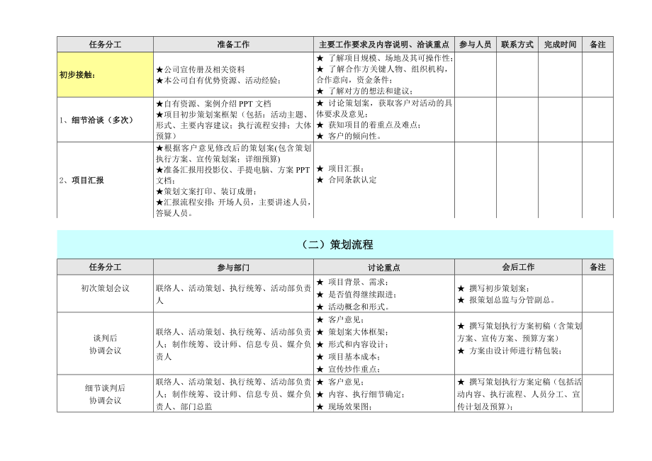 活动执行流程详细表.doc_第3页