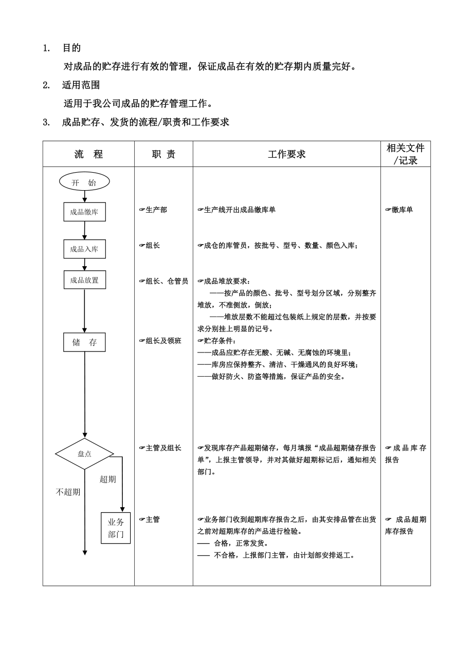 计划部（成仓）成品贮存流程.doc_第1页