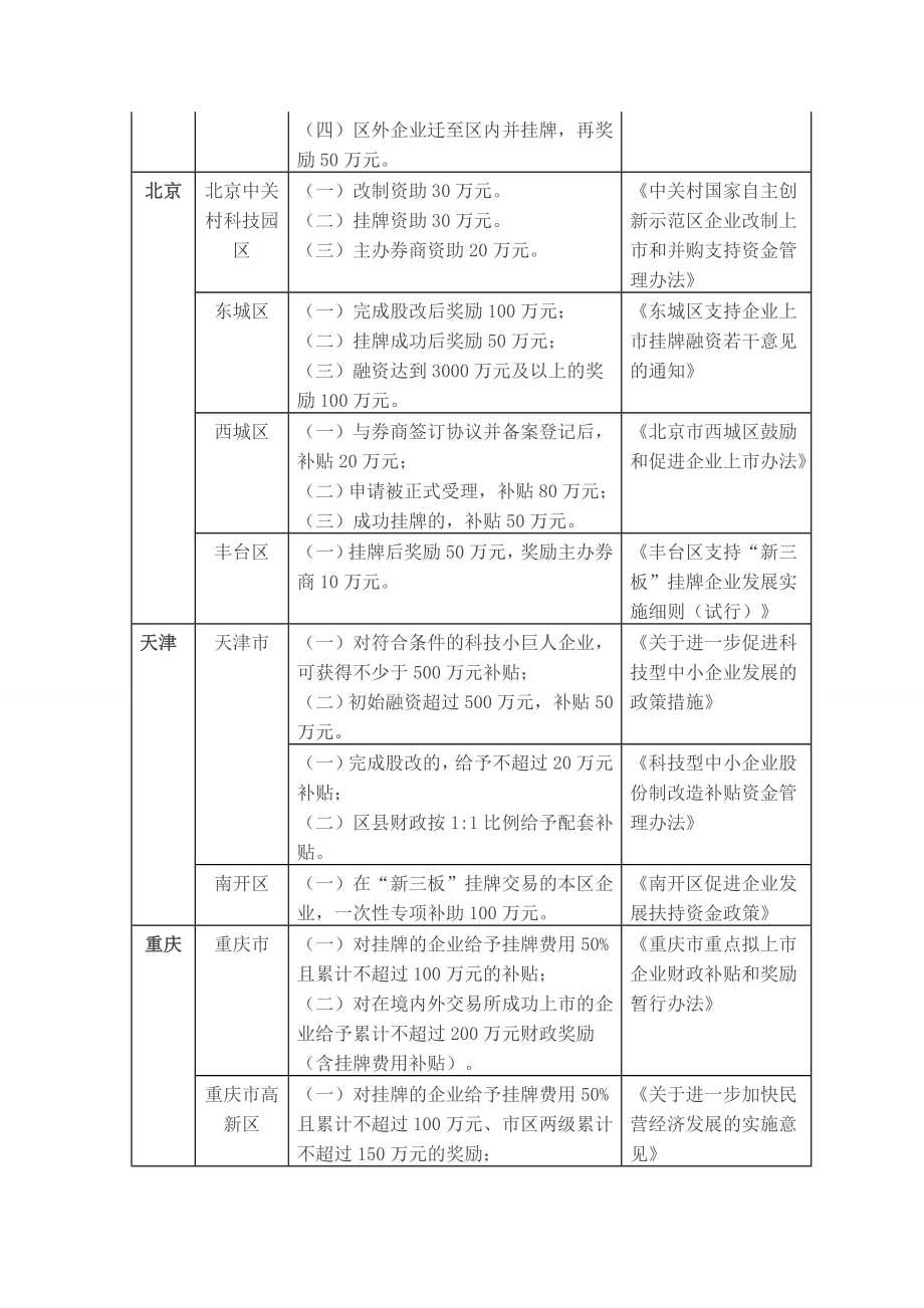 新三板财政补贴.doc_第3页