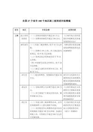 新三板财政补贴.doc