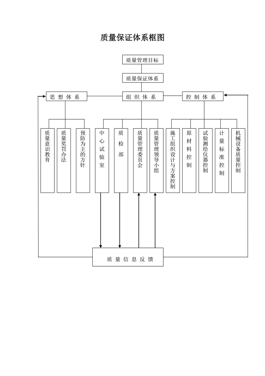 质量保证体系文件.doc_第3页