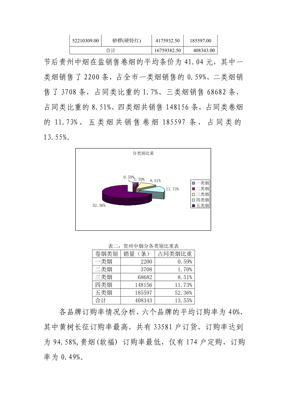 烟草专卖节后市场销售情况.doc_第2页