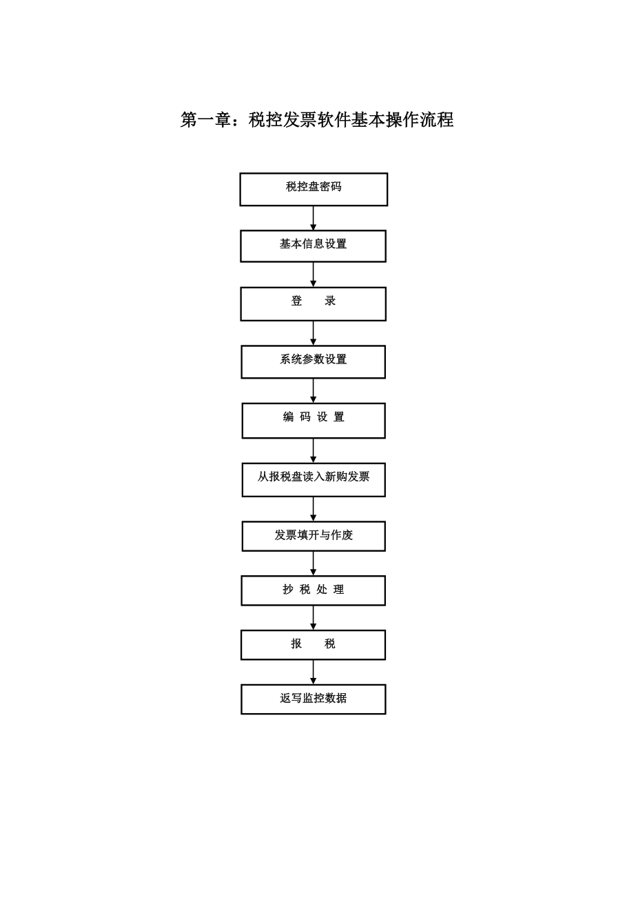 税控发票开票软件(税控盘版)V2.0操作手册.doc_第2页