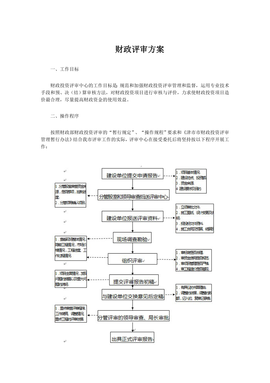 财政评审方案.doc_第1页