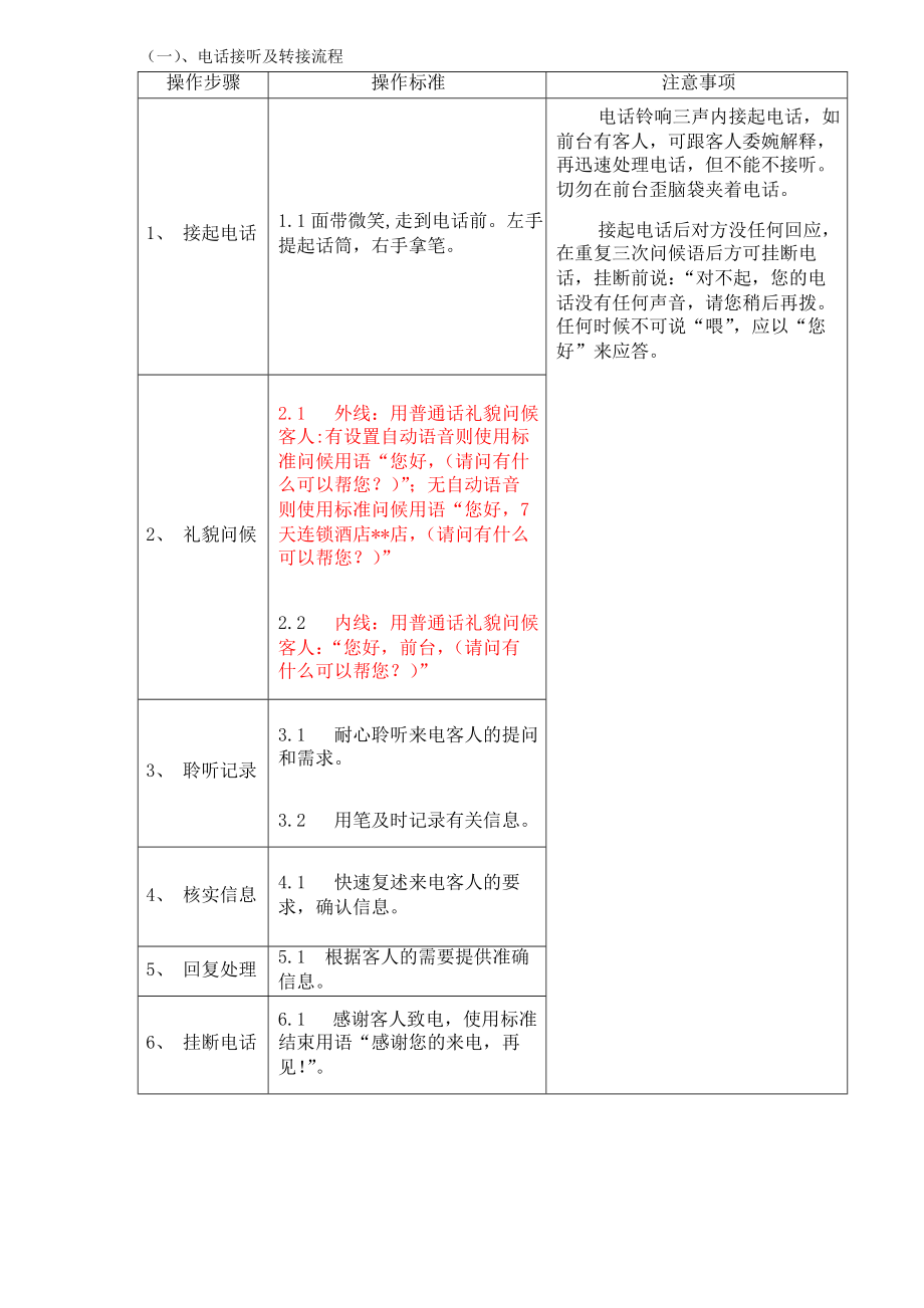 七天酒店前厅运营手册.doc_第2页