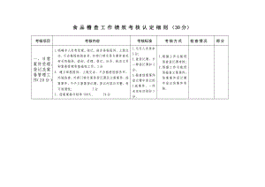 食品稽查绩效工作考核方法.doc