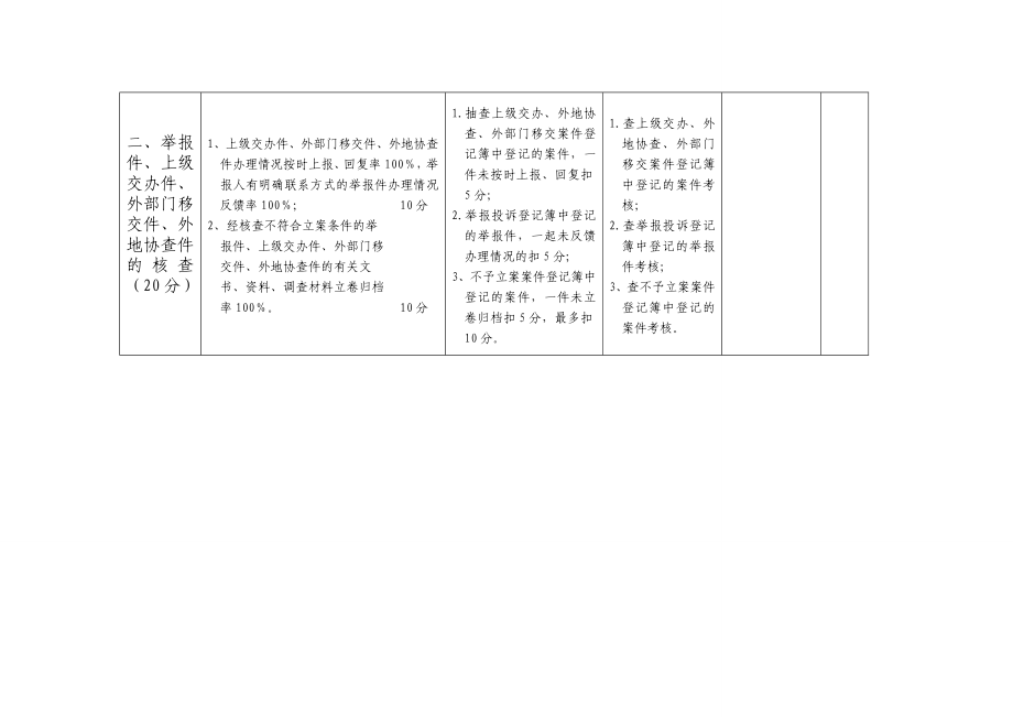 食品稽查绩效工作考核方法.doc_第2页