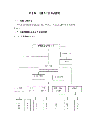 第十章 质量保证体系及措施.doc