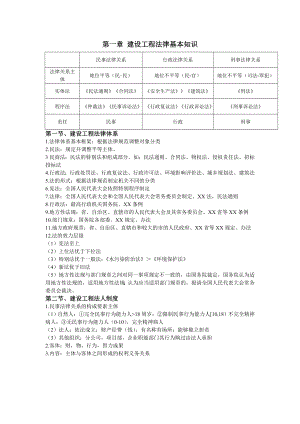 一建法规知识点归纳 重点记忆 干货.doc