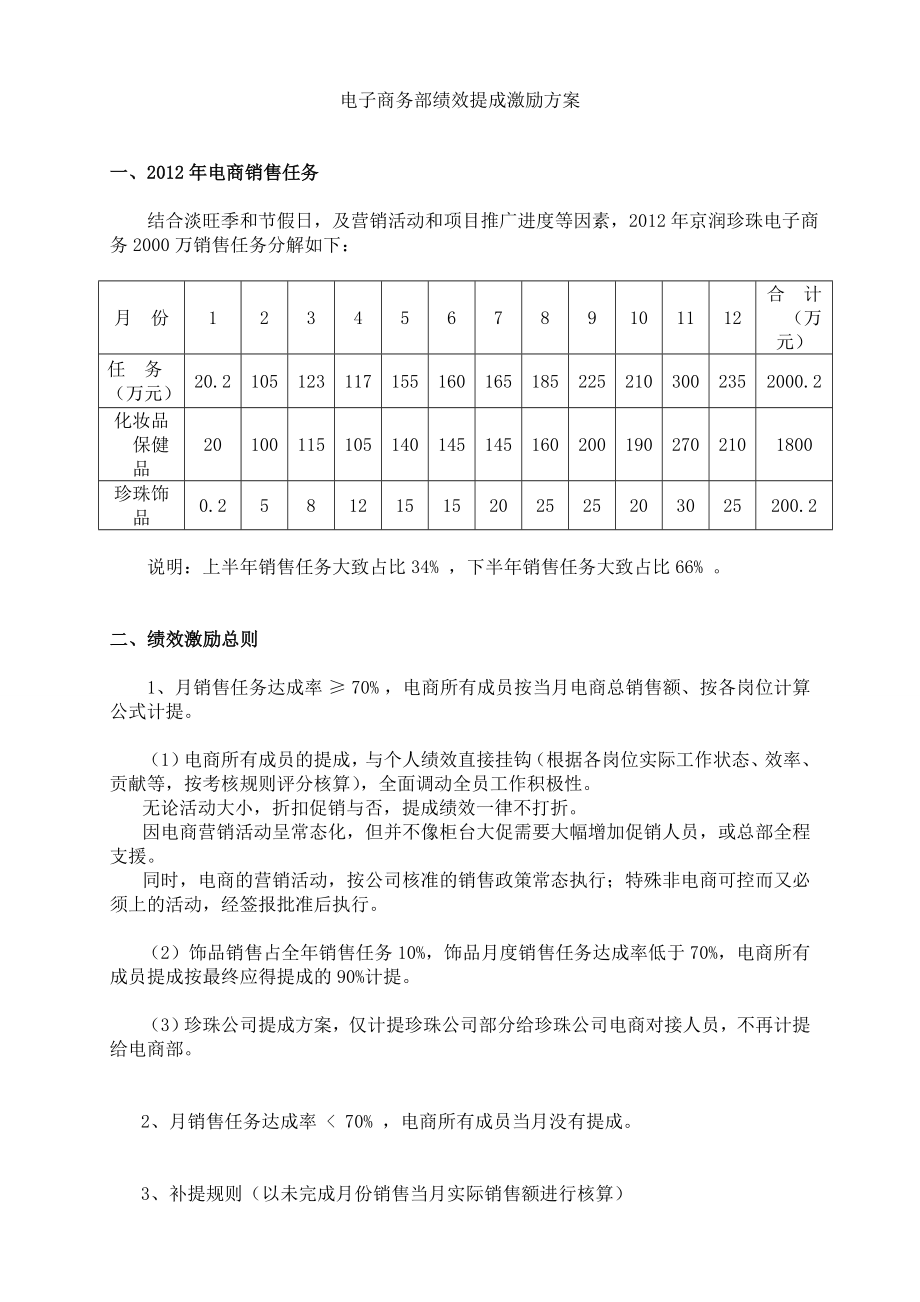 电子商务部提成激励方案.doc_第1页