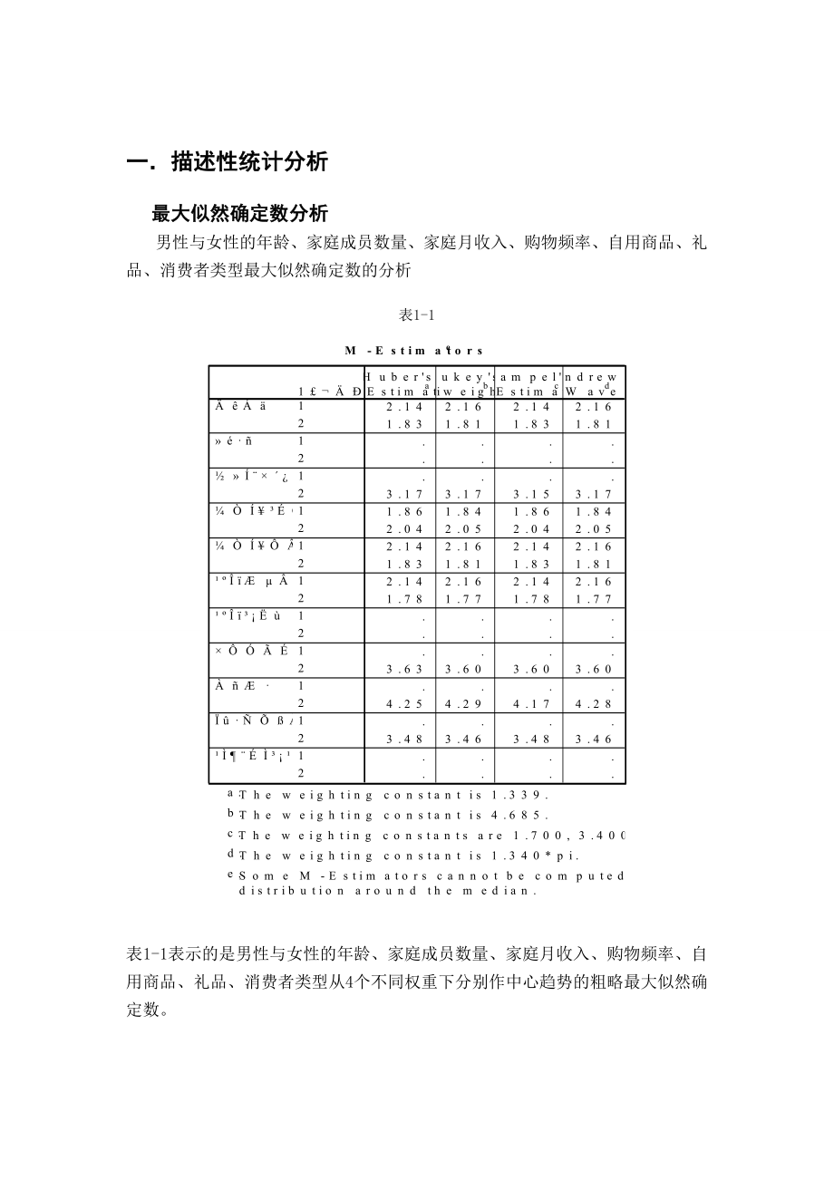 Spss论文购物习惯的统计学分析.doc_第2页