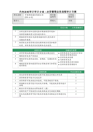 内部控制审计方案 存货管理业务流程审计方案.doc