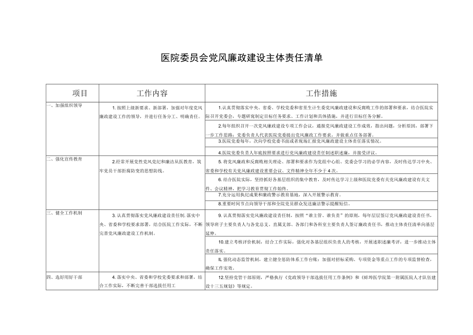 （2篇）2023年度医院委员会、领导班子党风廉政建设主体责任清单.docx_第1页