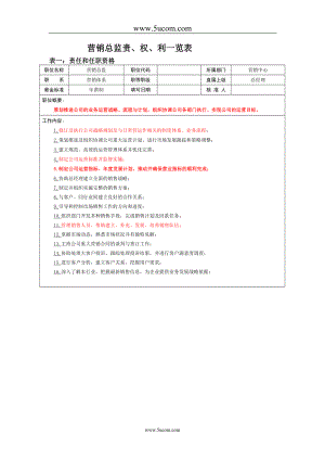 运营总监岗位职责.doc