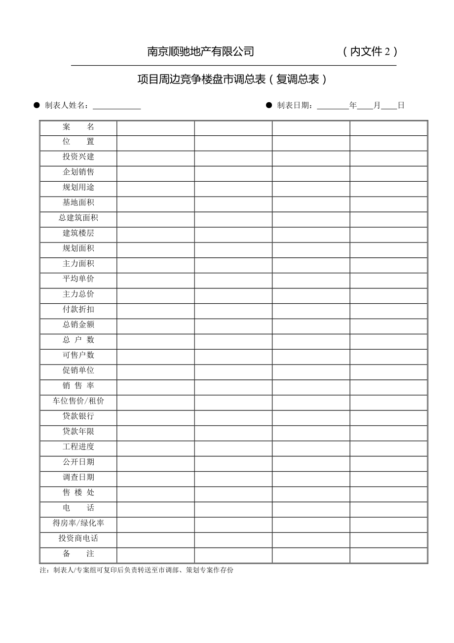 房产销售表格顺驰整套销售表格.doc_第2页