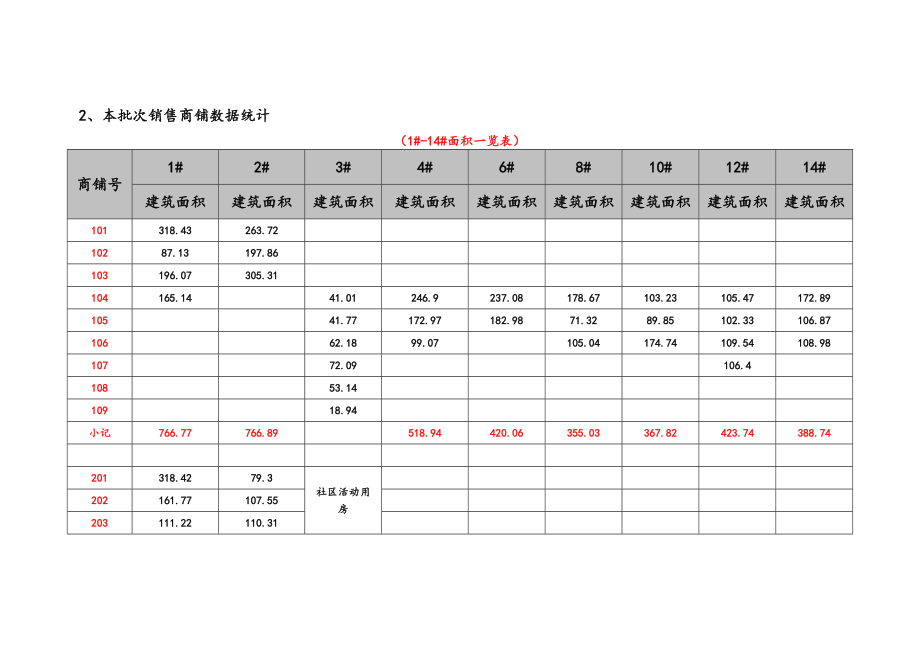 南昌名门世家商铺销售策划执行案.doc_第3页