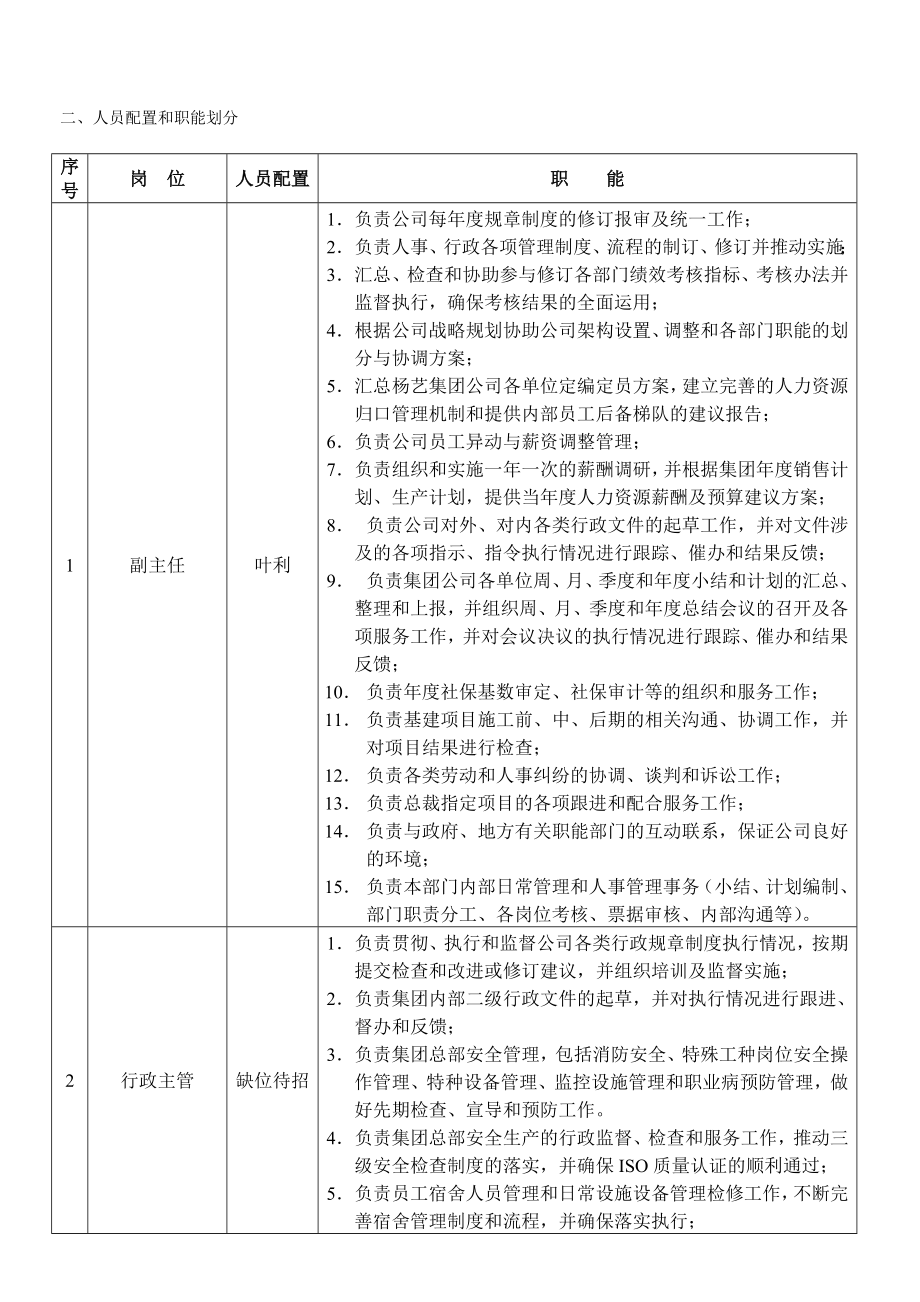 总裁办公室人员架构.doc_第2页