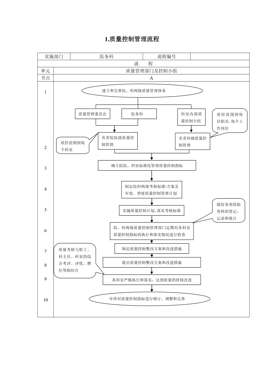 第二章 医疗管理流程(新版).doc_第2页