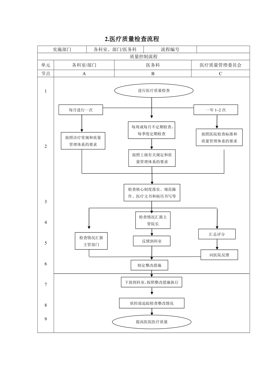 第二章 医疗管理流程(新版).doc_第3页