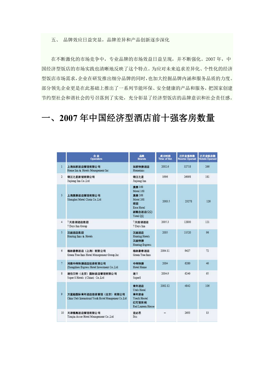 中国经济型饭店调查报告.doc_第2页