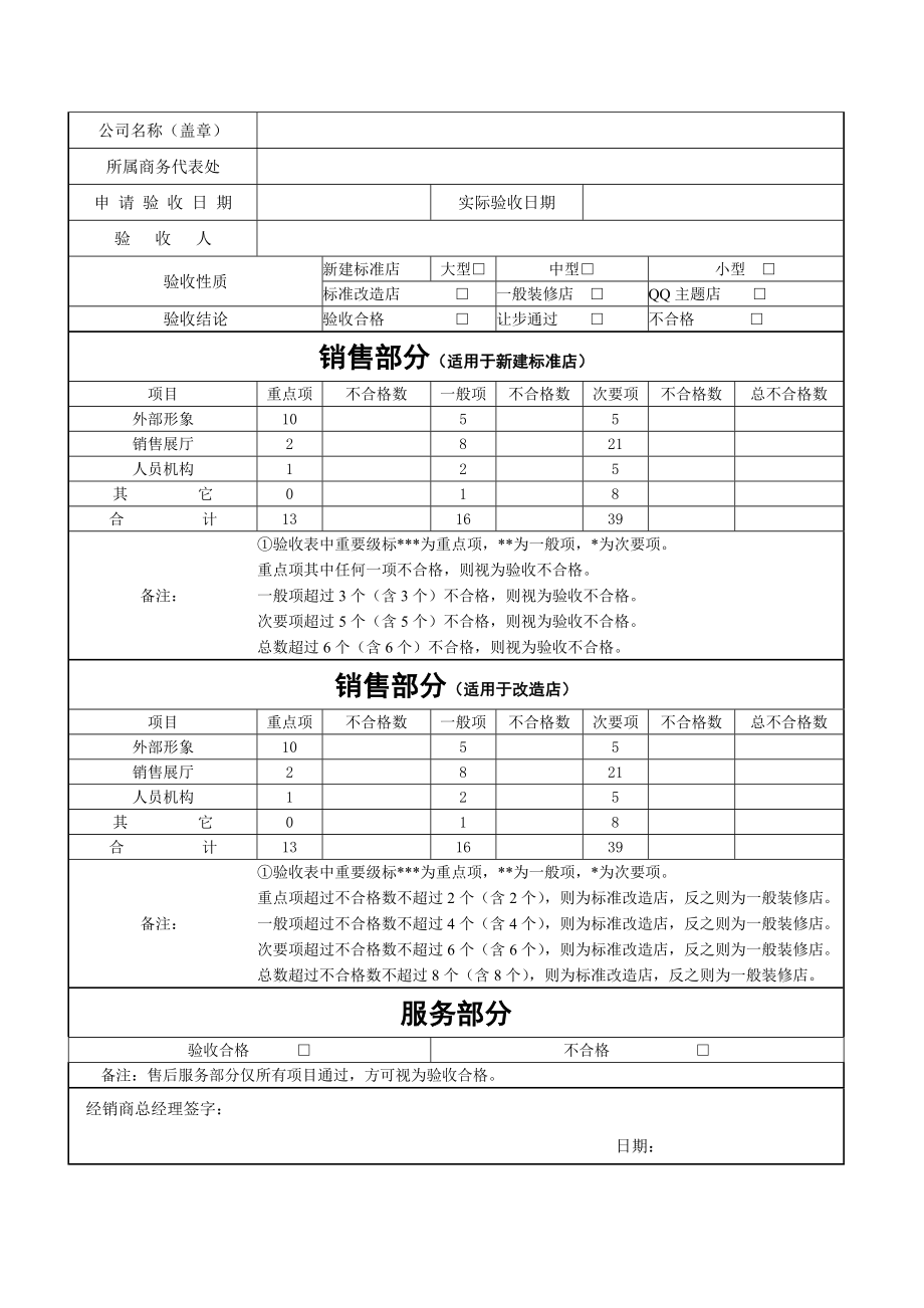 奇瑞汽车4s店面收申请表及验收报告.doc_第3页