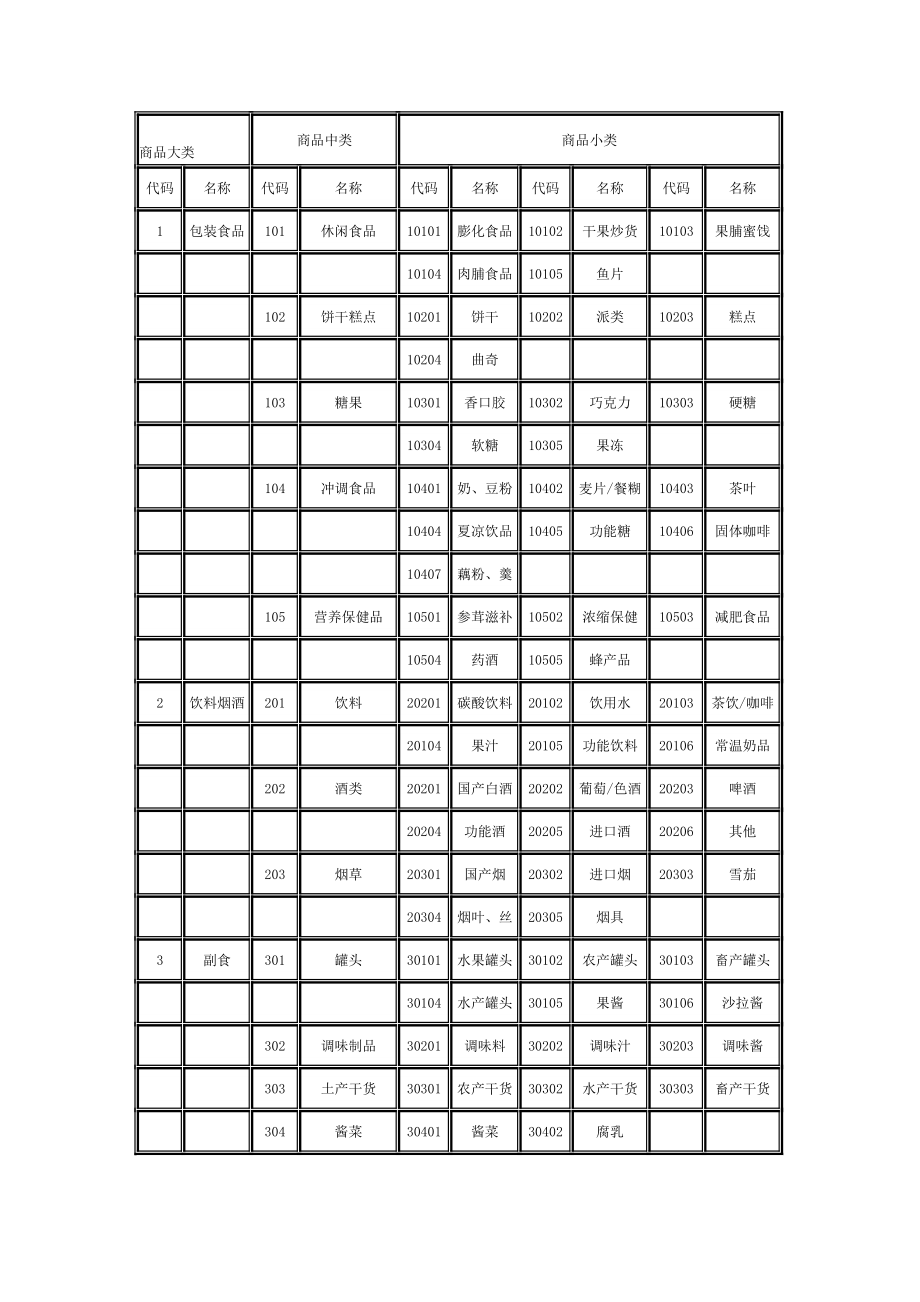 超市商品分类.doc_第1页