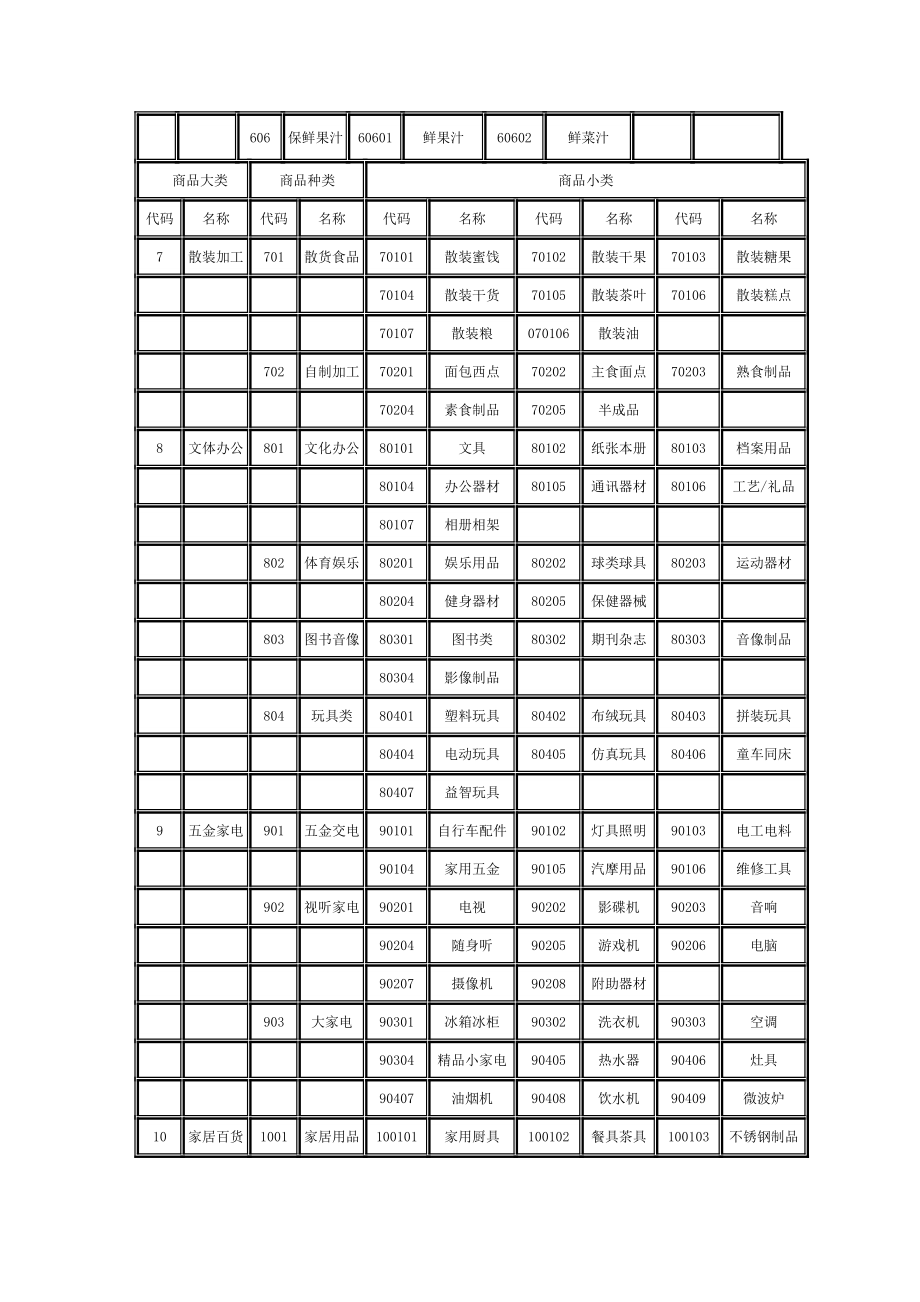 超市商品分类.doc_第3页