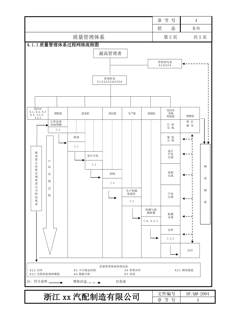 质量手册21.doc_第2页