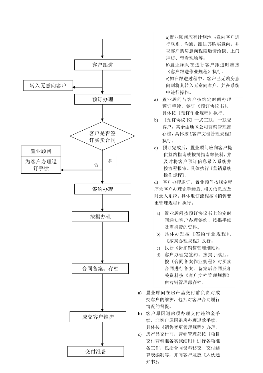 房产品销售过程管理规定.doc_第2页