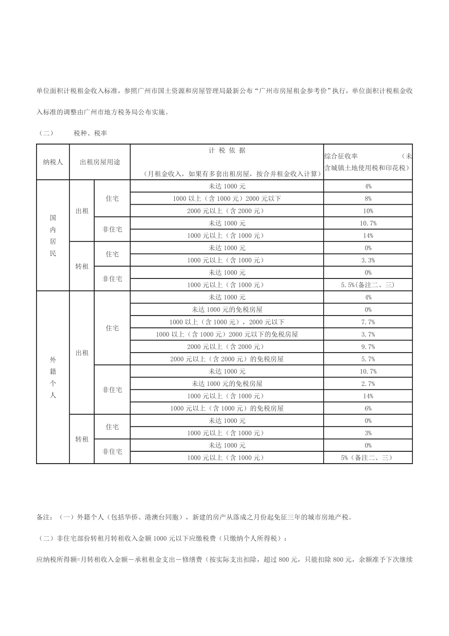 个人自有房产有关税收问题的办税指引.doc_第2页