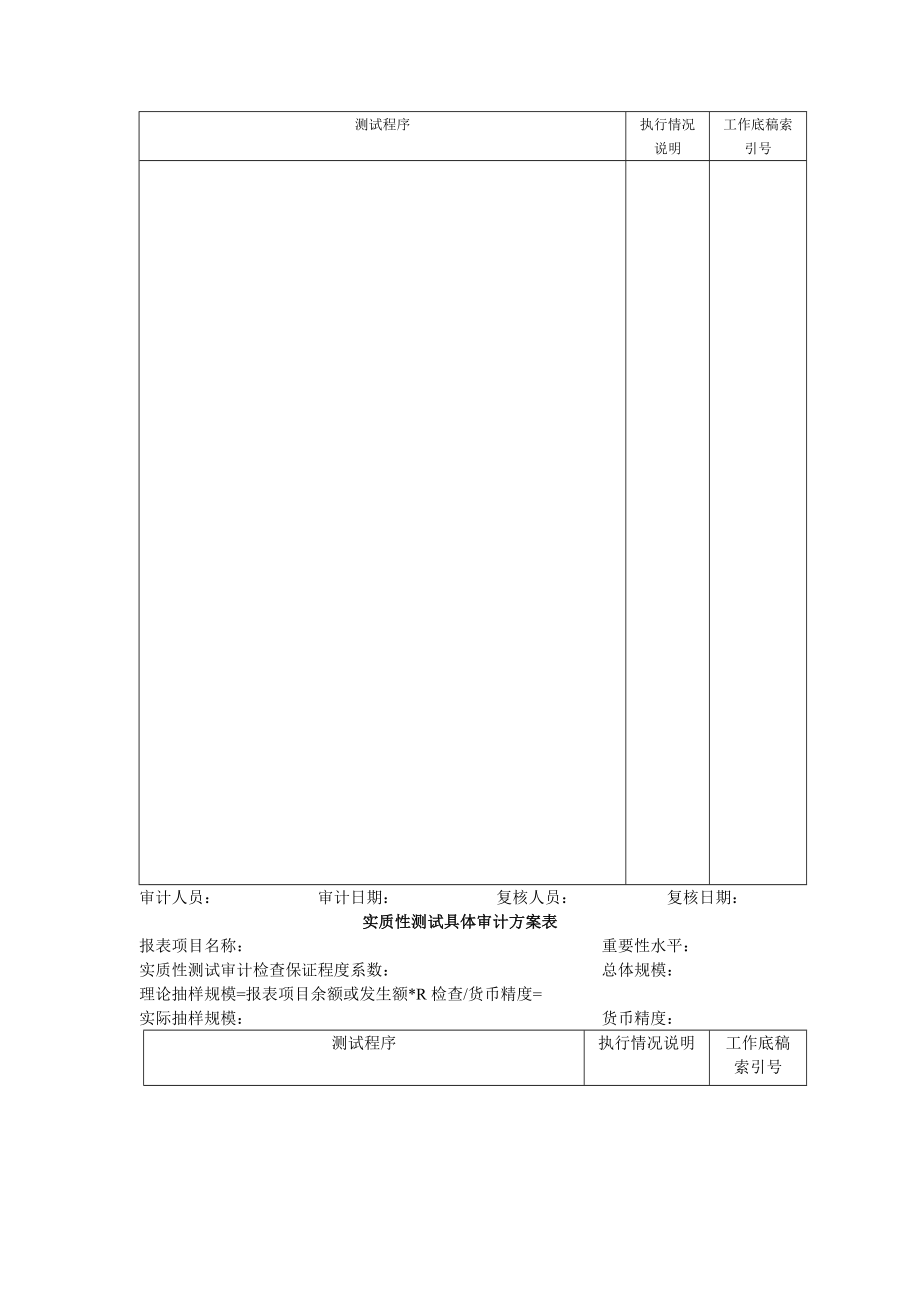 财务制度 审计准备 确定审计方案.doc_第3页