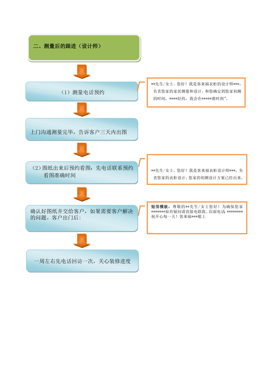 客户跟踪流程图.doc_第3页