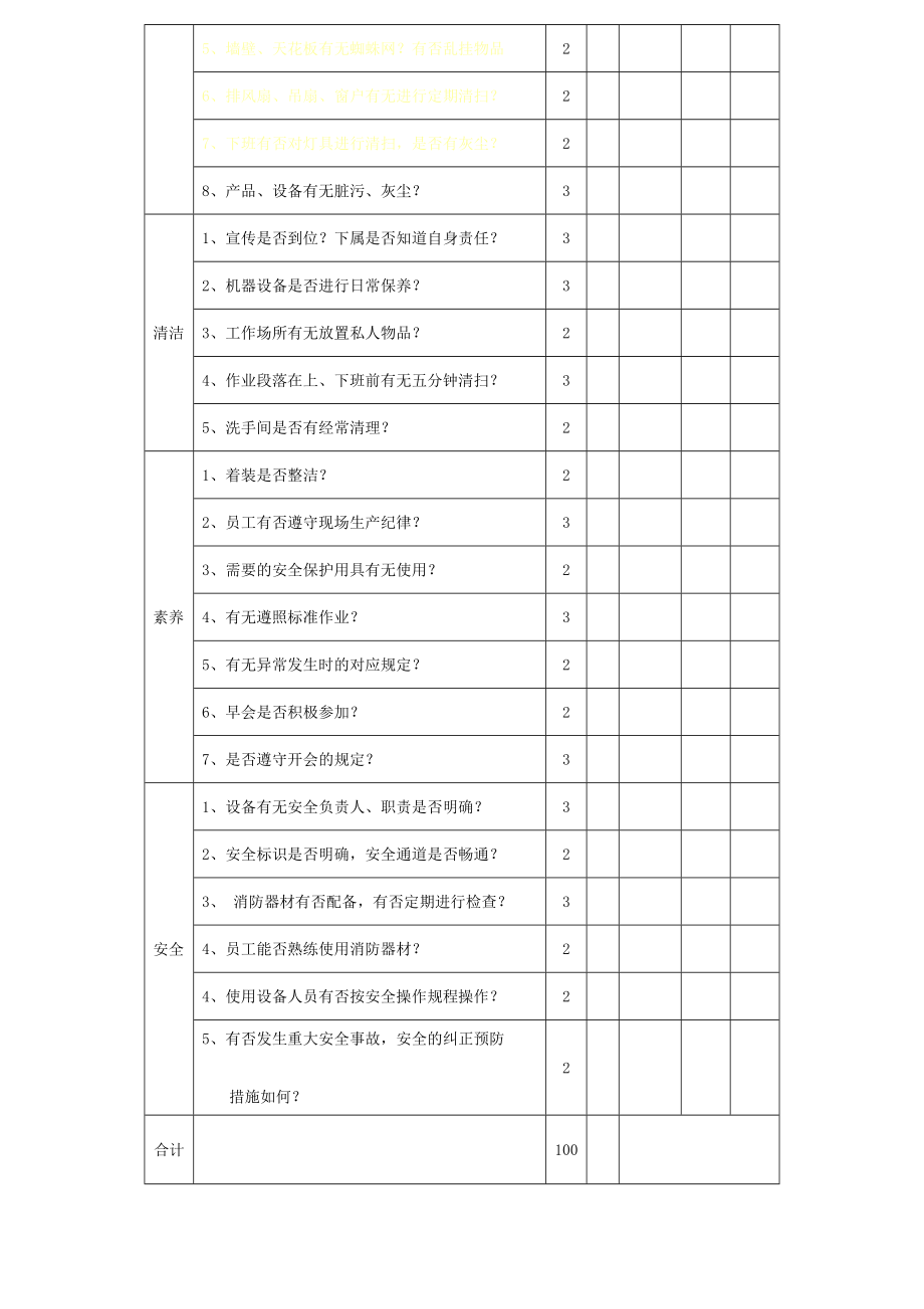 生产车间6S活动检查表.doc_第2页