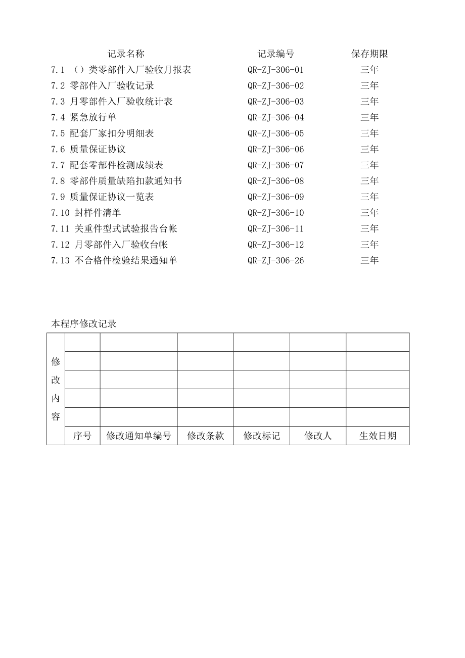 采购产品验证控制程序OK.doc_第3页