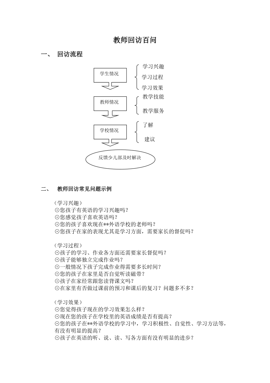 教师电话回访一百问.doc_第1页