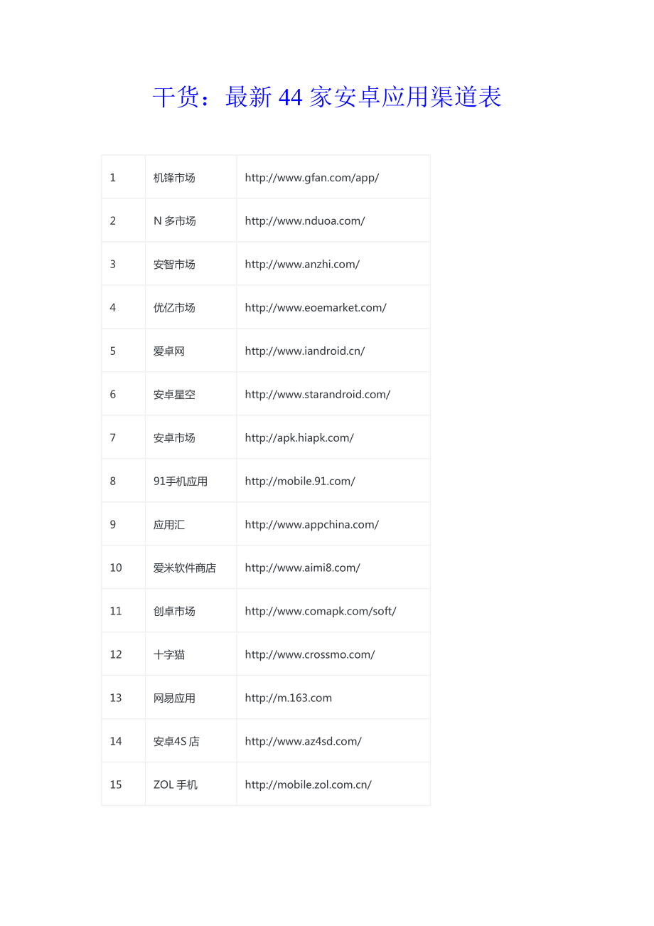 干货：最新44家安卓应用渠道表.doc_第1页