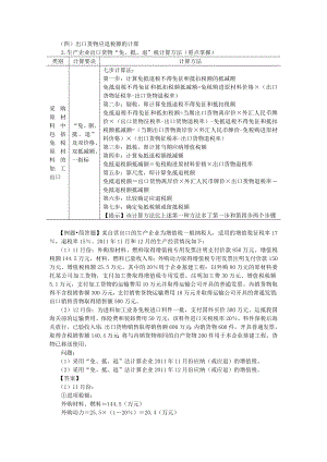 货物和劳务税纳税申报和纳税审核之四.doc