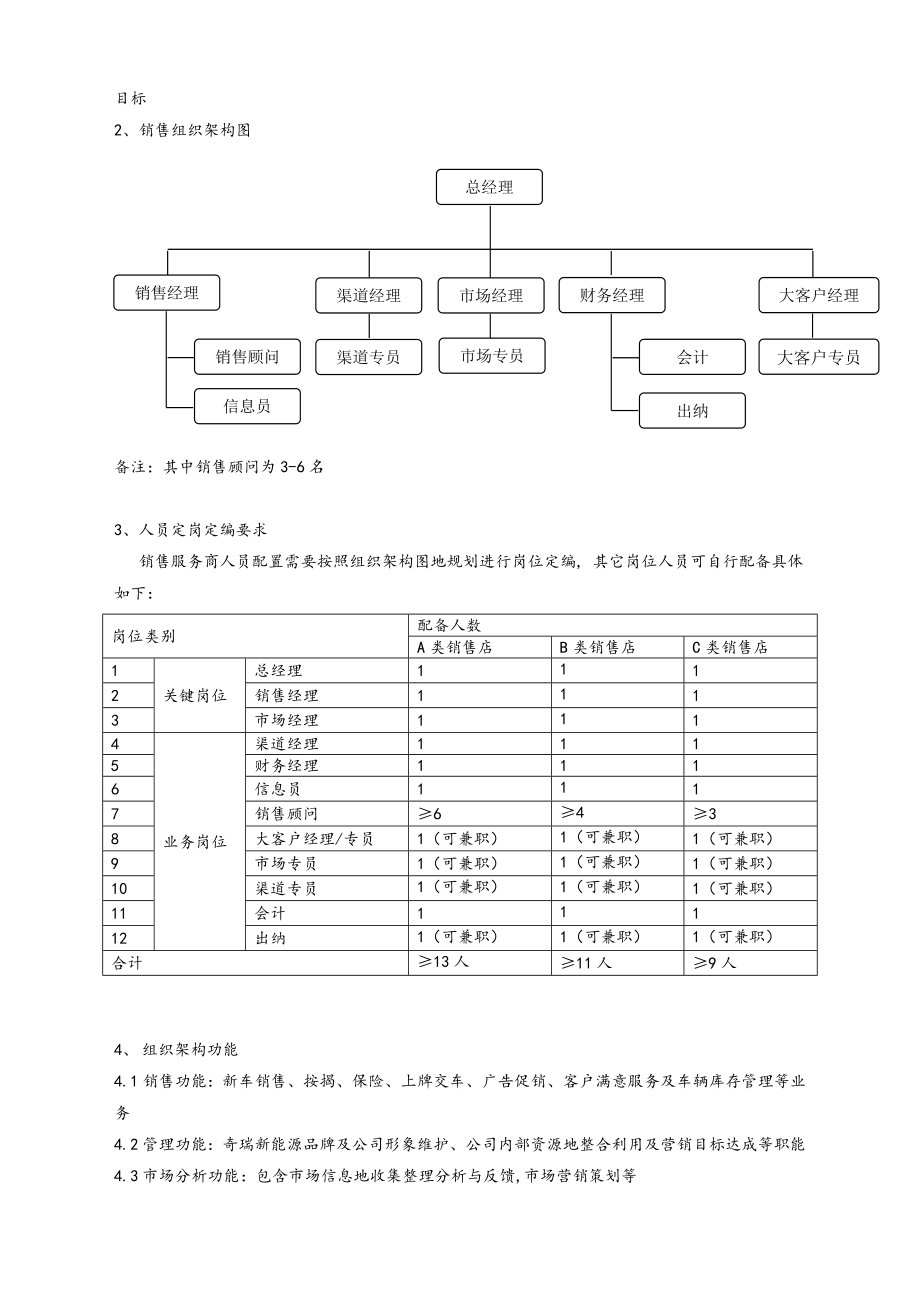 新能源汽车销售服务商销售运营手册.doc_第3页