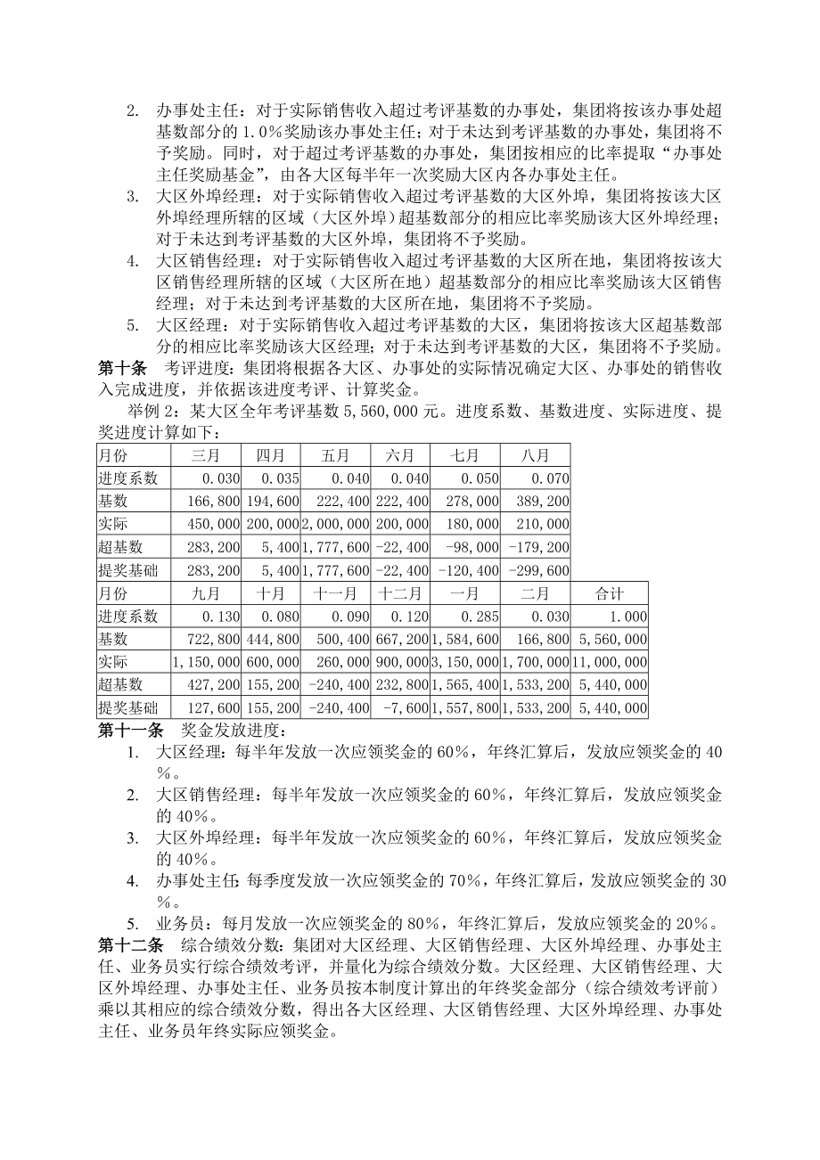 业务人员销售提成奖励办法.doc_第2页