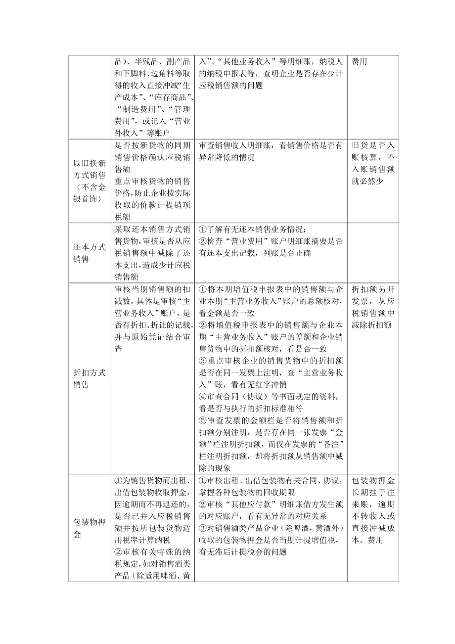 货物和劳务税纳税申报和纳税审核之五.doc_第2页