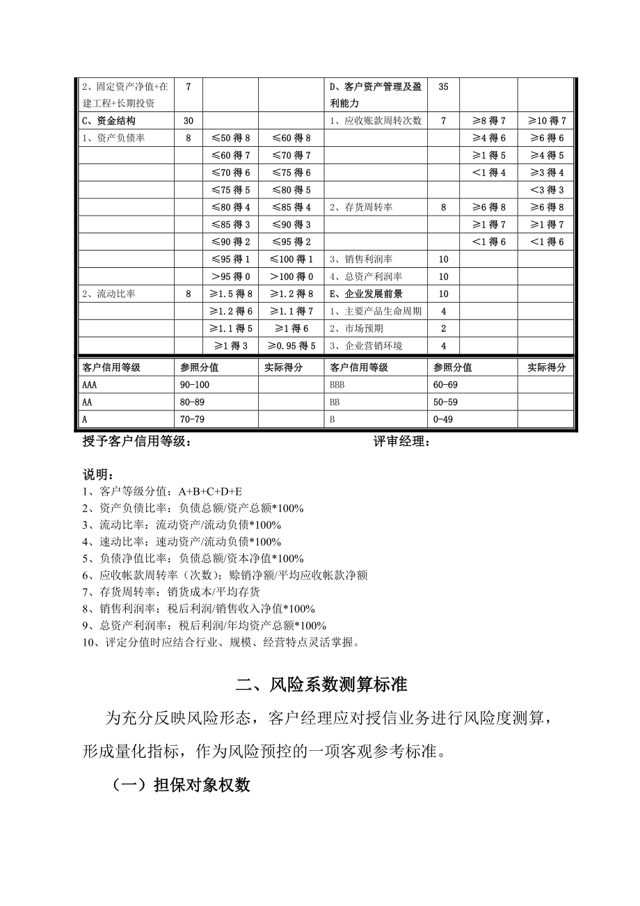 担保公司风险控制模型(初稿).doc_第2页