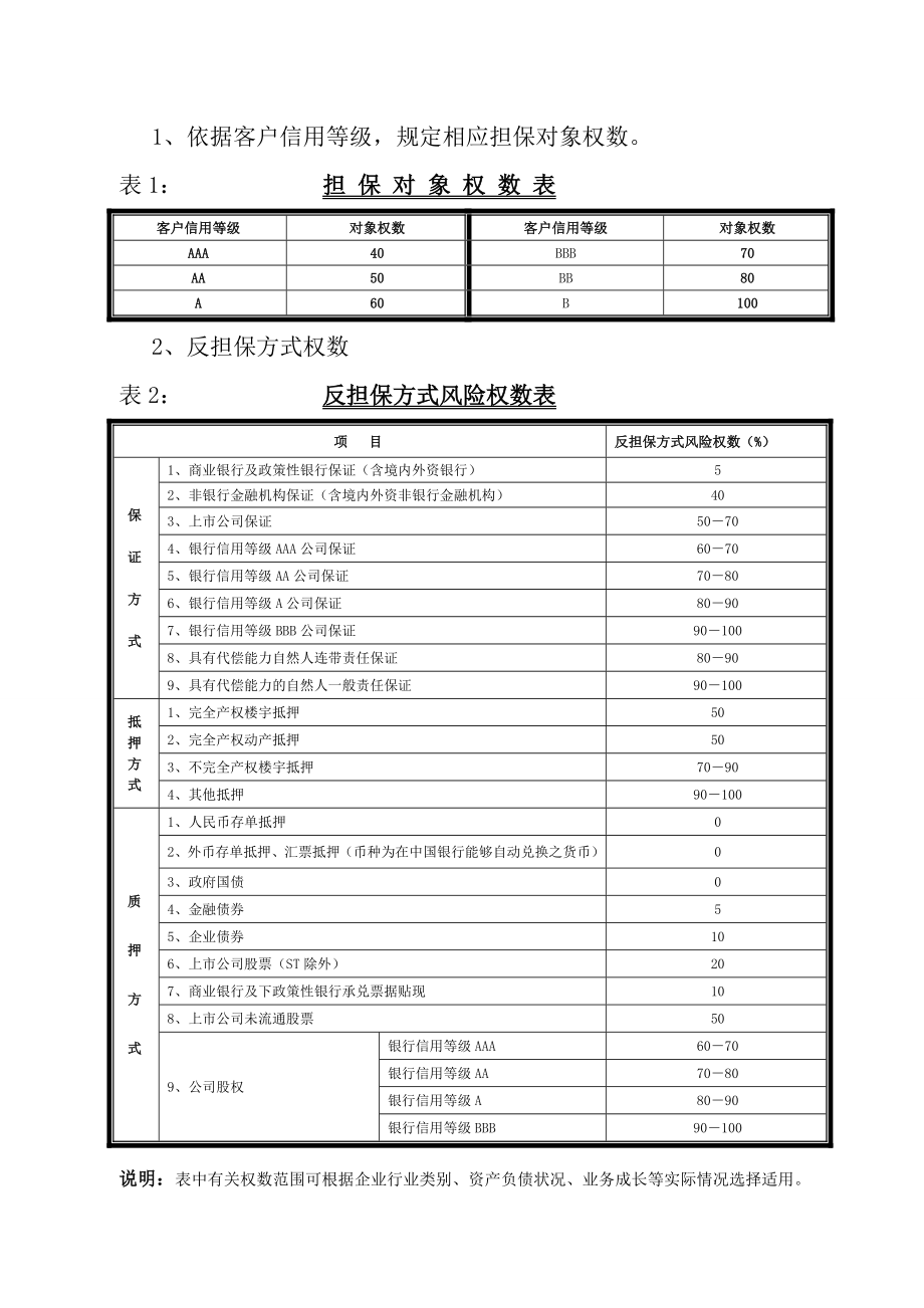 担保公司风险控制模型(初稿).doc_第3页