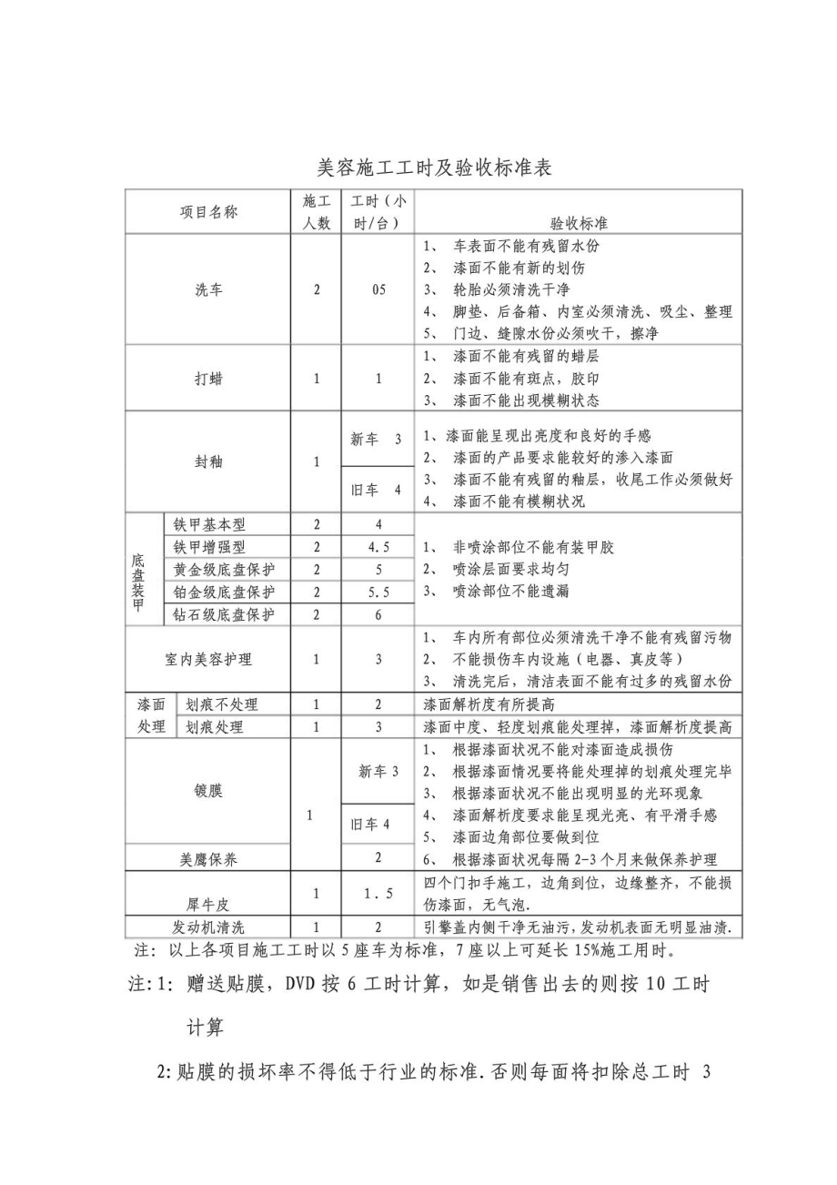 景德镇市坤城汽车有限公司美容施工工时提成和美容...智库文档.doc_第3页