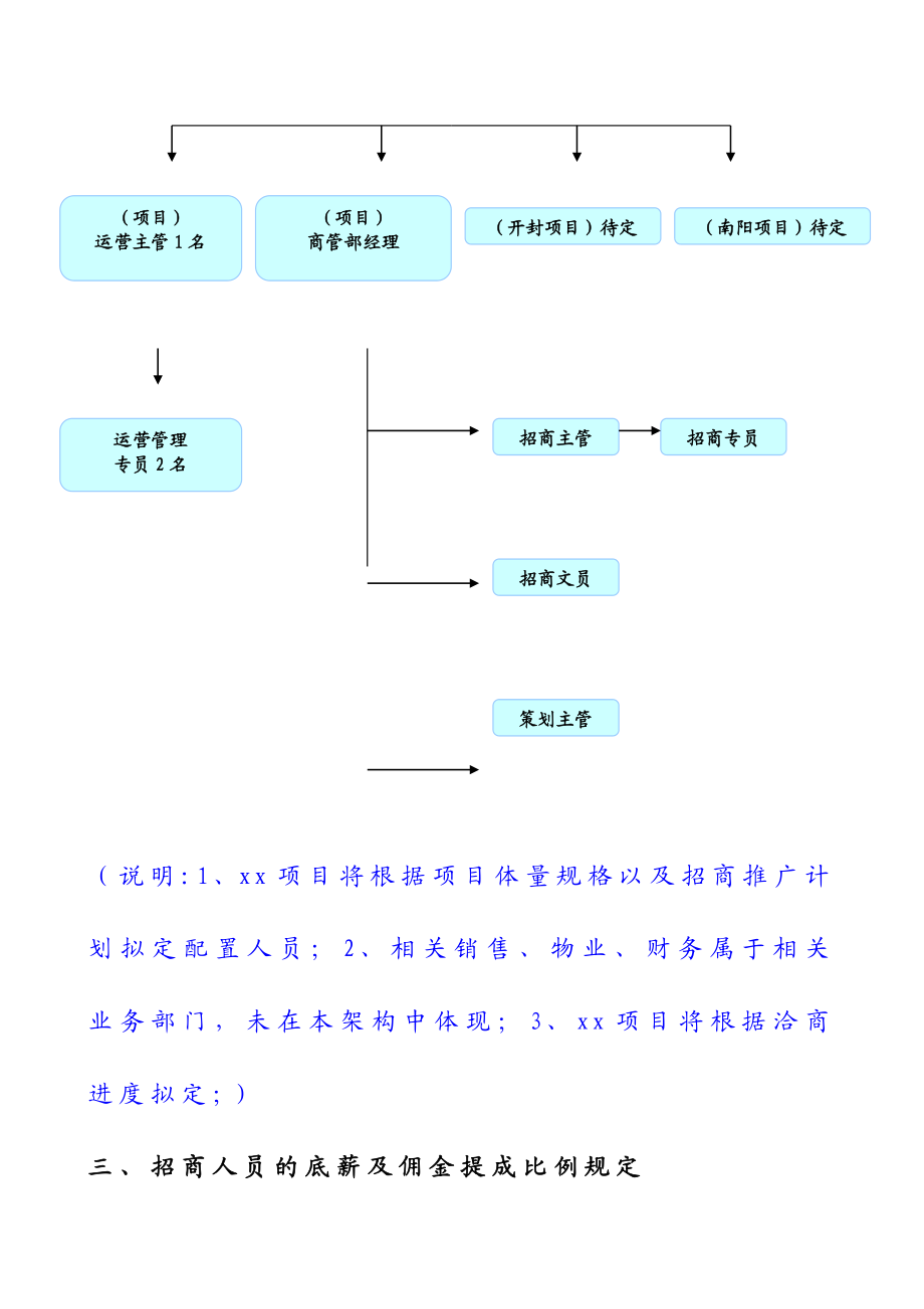 商业公司招商人员薪酬和佣金提成激励方案.doc_第2页