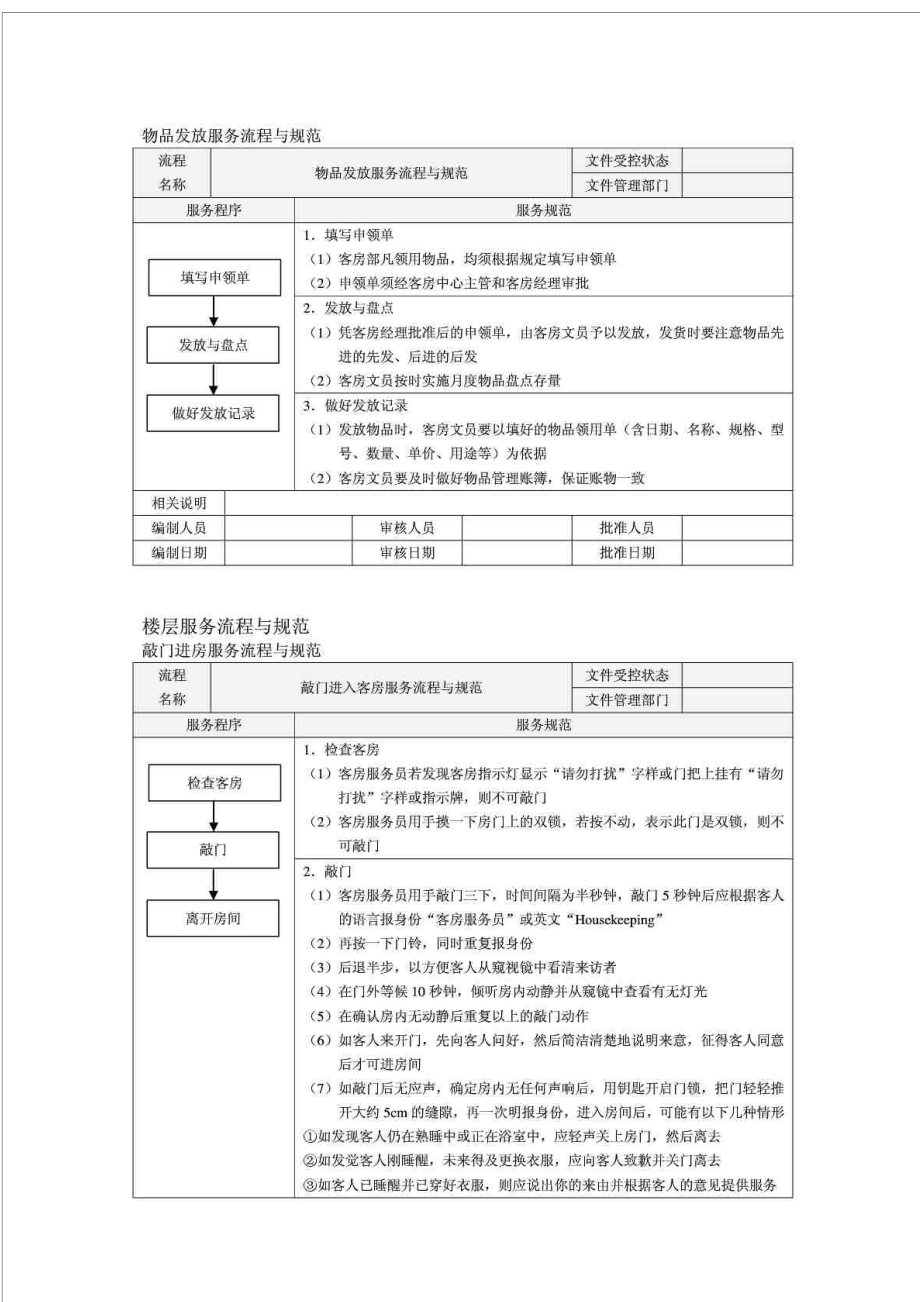 酒店客房部服务流程与规范精细 化管理.doc_第3页