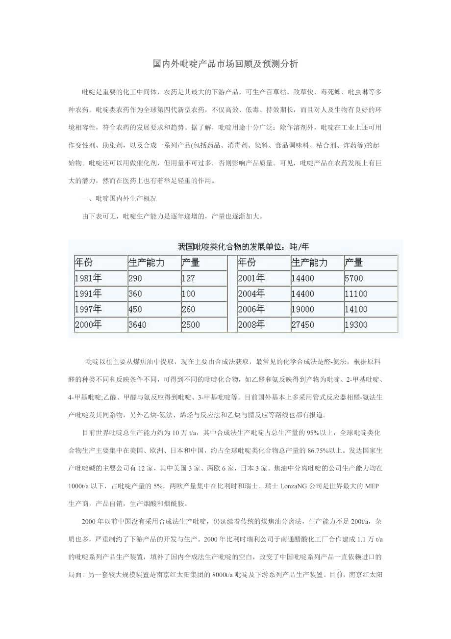 国内外吡啶产品市场回顾及预测分析.doc_第1页