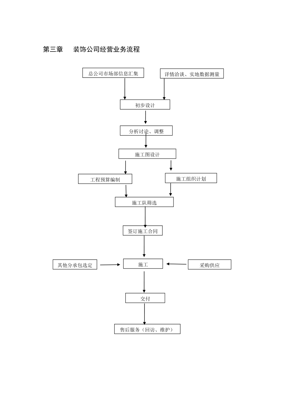 装饰公司运营计划1.doc_第3页