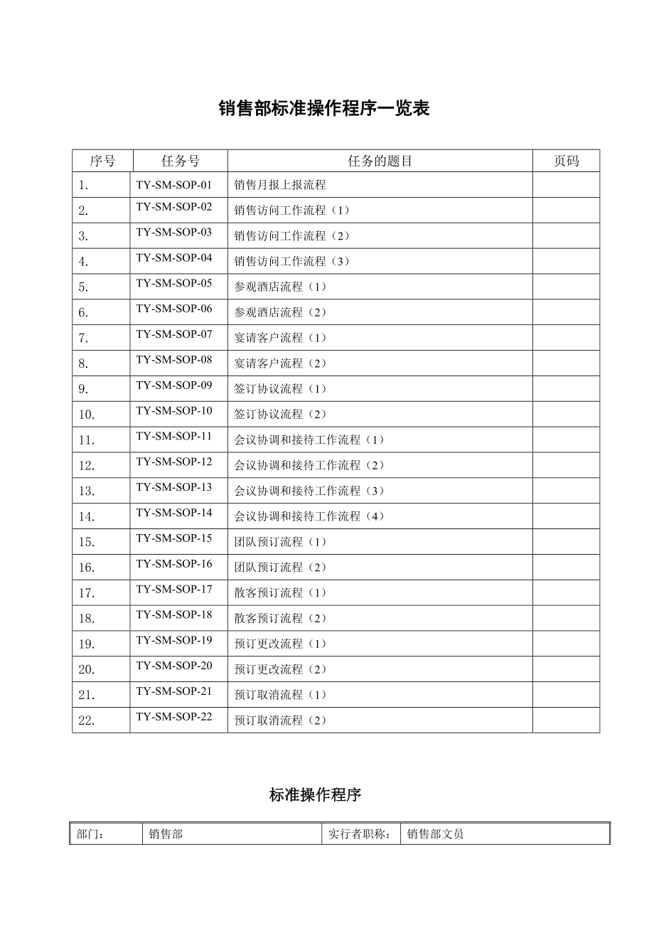 酒店销售部sop(标准操作手册).doc_第1页