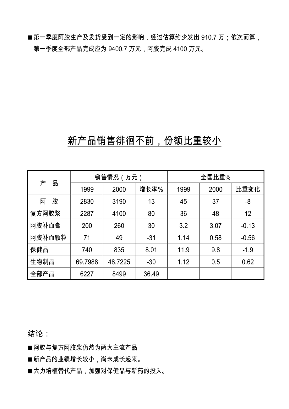 复方阿胶浆销售形势分析报告.doc_第3页