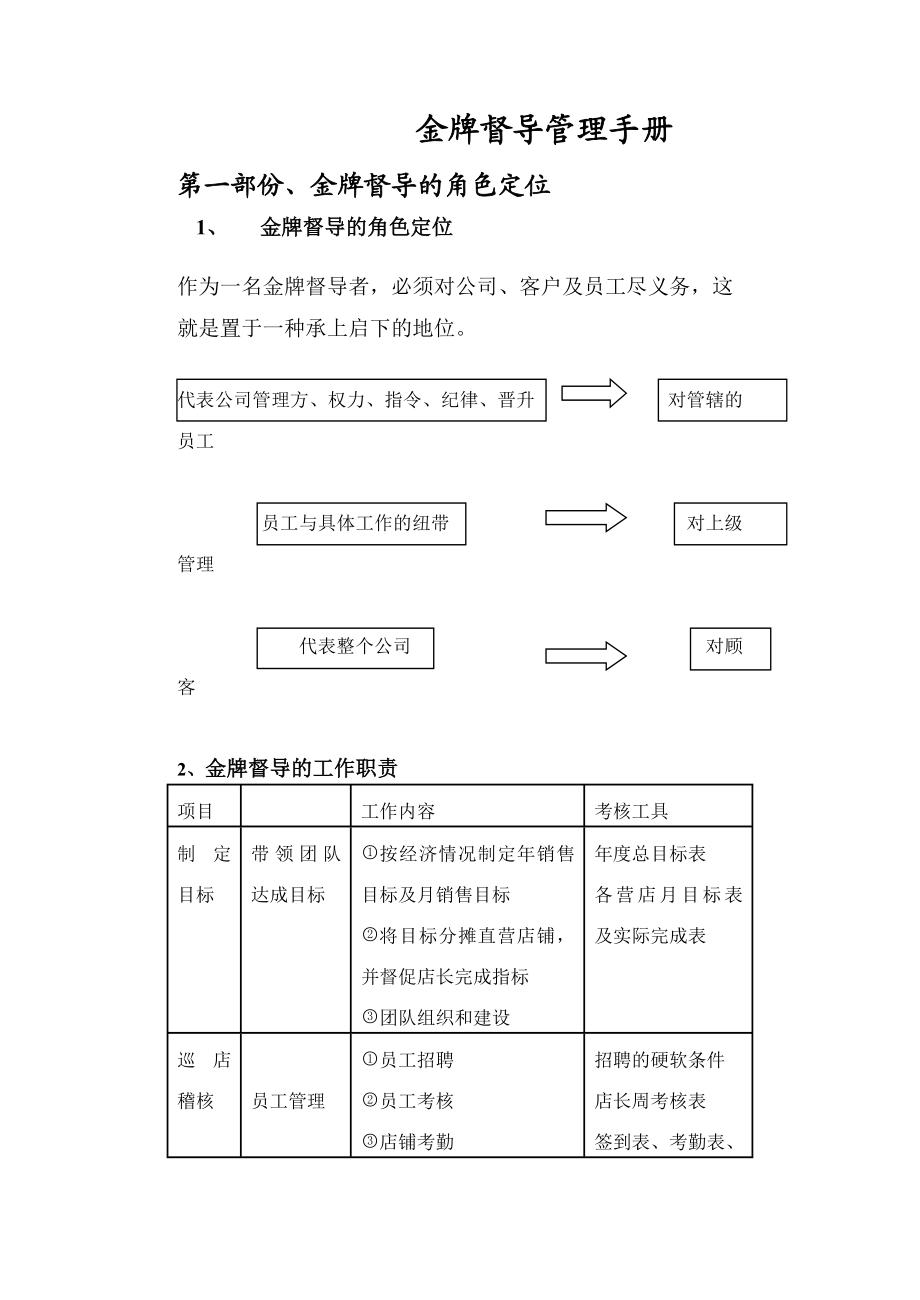 《金牌督导管理手册》 .doc_第1页